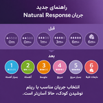 راهنمای جدید انتخاب جریان سرشیشه فیلیپس اونت Natural Response از جریان ۱ تا ۶