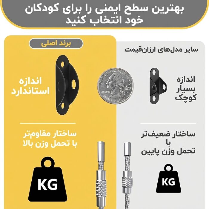 تسمه ایمنی ضد واژگونی کمد و مبلمان کودک مدل ASE833 – بسته 2 عددی - Image 6