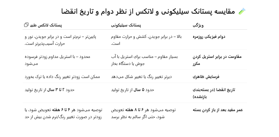پستانک سیلیکونی یا لاتکس؛ بهترین انتخاب برای نوزاد کدام است؟ 13 پستانک سیلیکونی یا لاتکس؛ بهترین انتخاب برای نوزاد کدام است؟ 12