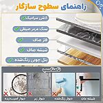 راهنمای سطوح سازگار و نامناسب برای نصب استند دیواری حمام کودک تاشو مدل AST920