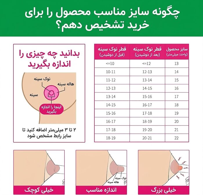 راهنمای انتخاب سایز مناسب رابط کاهش‌دهنده سایز شیردوش پوشیدنی