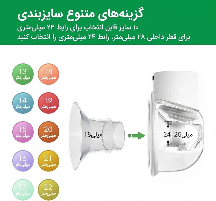 راهنمای انتخاب سایز رابط کاهش‌دهنده سایز شیردوش پوشیدنی برای رابط 24 میلی‌متری