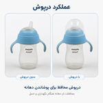 درپوش محافظ سرشیشه دهنی‌دار ست تبدیل شیشه شیر AST060